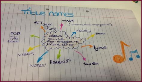 2023's Best Music Magazine Names: The Ultimate Guide