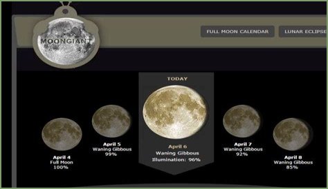 Discover The Current Moon Phase In Boston Today