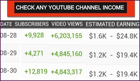 VW Family Farm net worth, income and estimated earnings of Youtuber channel
